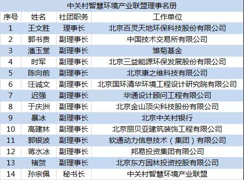 喜讯：welcome新澳门董事长王文胜再次当选中关村智慧环境产业联盟理事长